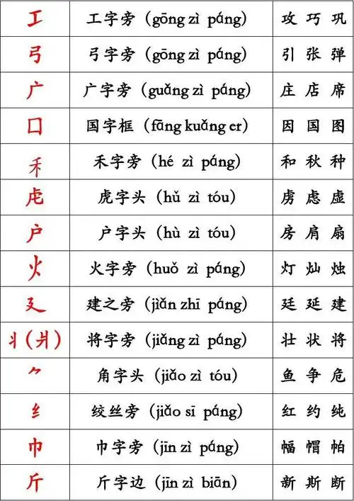 汉字偏旁部首表及例字