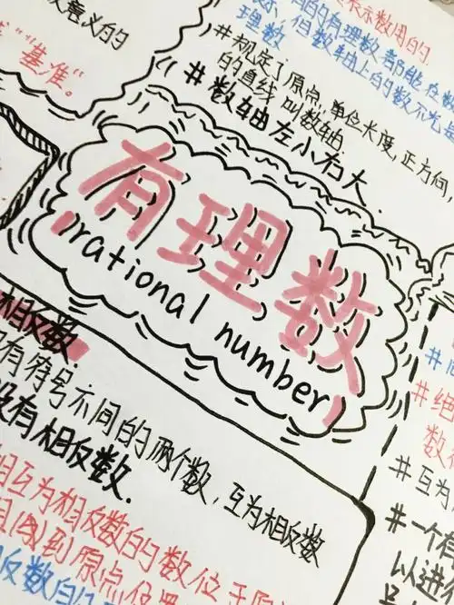 有理数思维导图