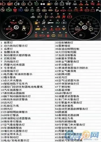 你们的有没有出现这些信息常亮