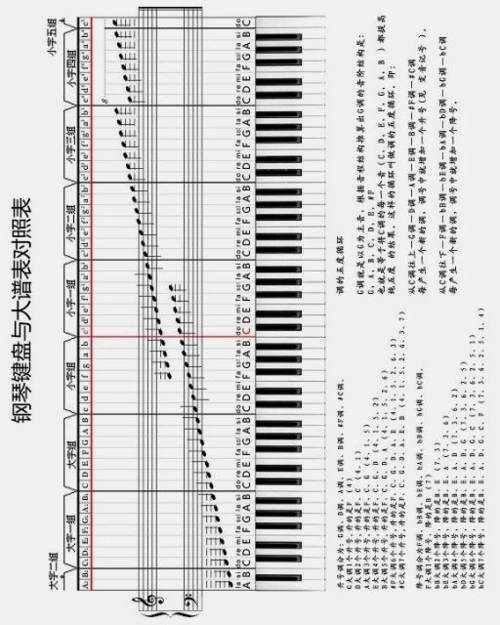 钢琴谱表