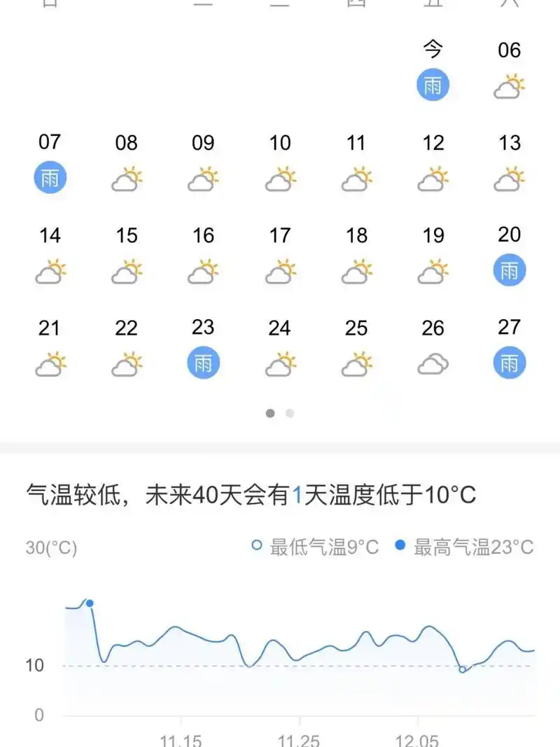 无锡天气  无锡未来真的要下雪吗,可以堆雪人的那种?