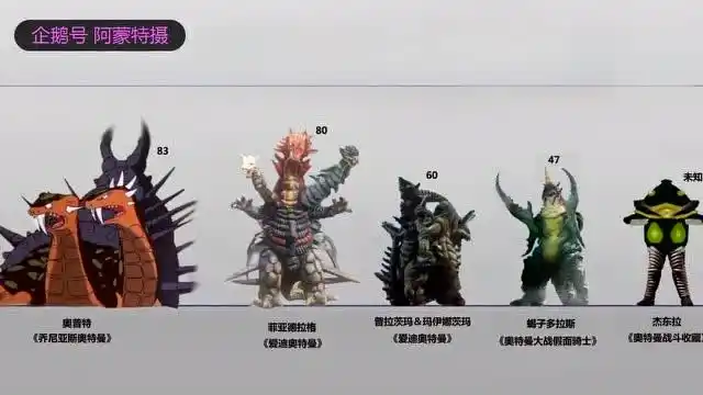 奥特曼历代合体怪兽比例图绝对刷新你的五官