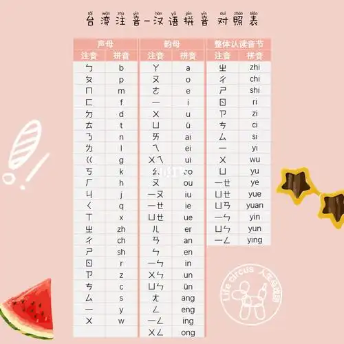 台湾拼音(注音)源于民国时期,大陆解放初期也用