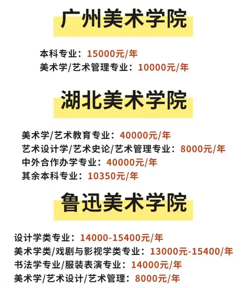 八大美院学费贵!你觉得能接受吗? - 抖音