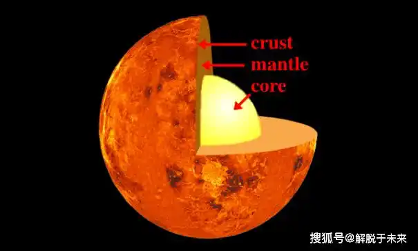 图解:金星大概的里面构造剖视图