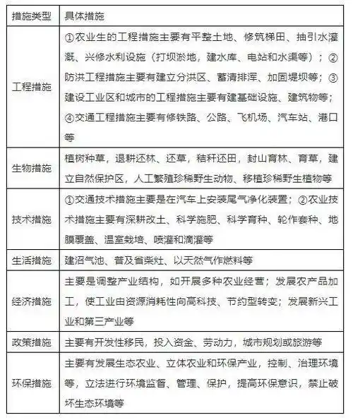 高中地理万能公式!高中地理大题答题模板!_因素_影响_地形
