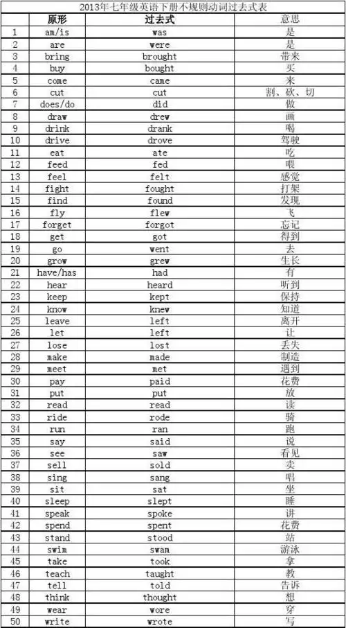 2013年七年级英语下册不规则动词过去式表