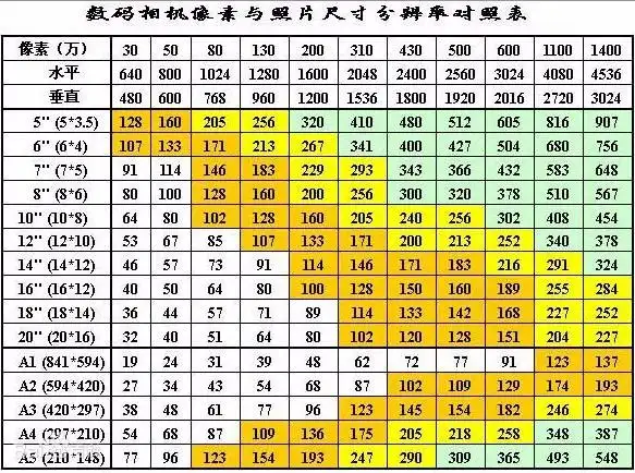 16寸照片的具体尺寸是多大?