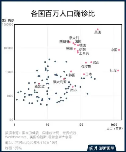 图解|全球确诊超200万,分布和增速如何|疫情|新冠肺炎_新浪军事_新浪