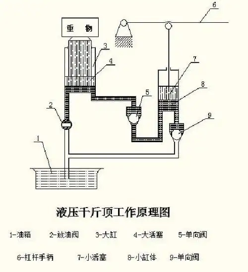 千斤顶工作原理是什么