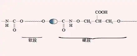 安大华泰水性聚氨酯软段对粘接性能的影响