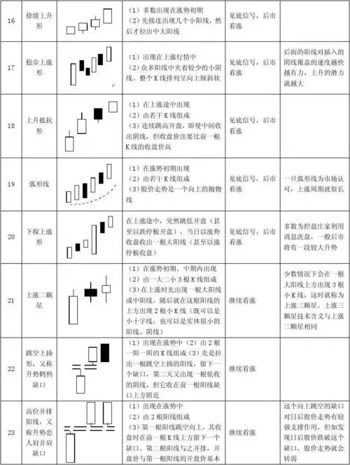 k线操作大全 股票买入卖出口诀 k线图经典图解全集 k线组合形态 k线