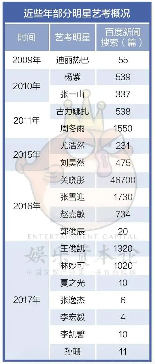 明星艺考症候群:窥私的路人,焦虑的媒体和公关化的粉丝