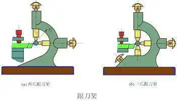 细长轴加工的一些诀窍!保你成为行业高手!