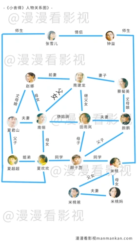 小舍得人物关系图