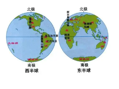商务版七年级上第三单元 海洋与陆地复习课件答案ppt