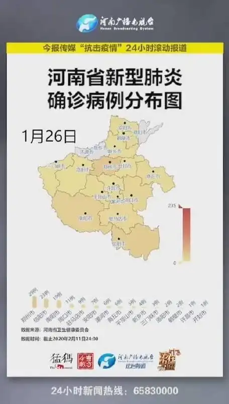 河南省新冠肺炎确诊病例分布图