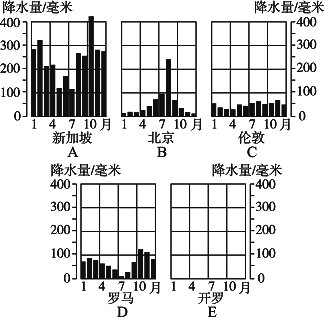 读"五城市的降水量柱状图 .完成下题. (1) 图中a.b.c.