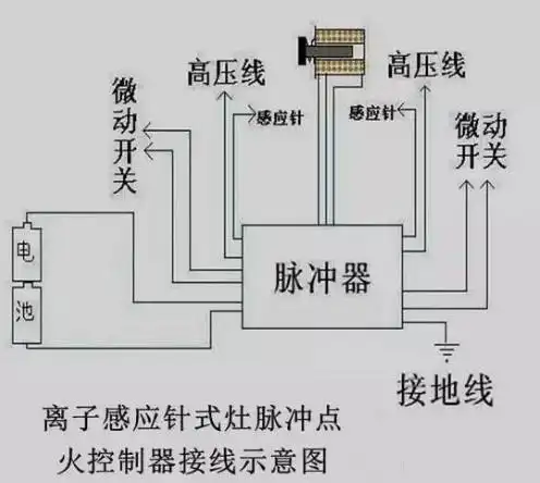 附5款热门燃气灶好物推荐 - 知乎