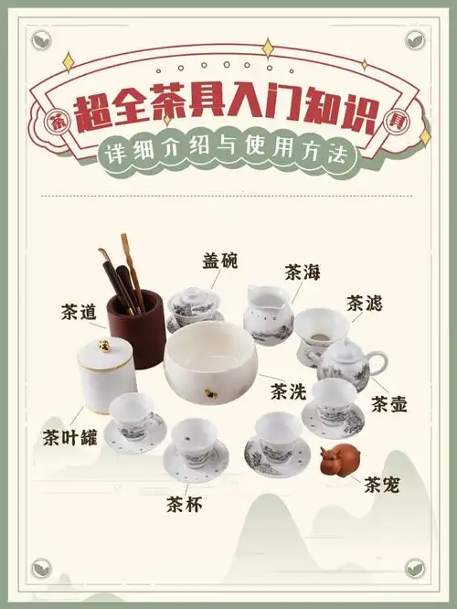 一文看懂95超全的茶器具基础入门知识