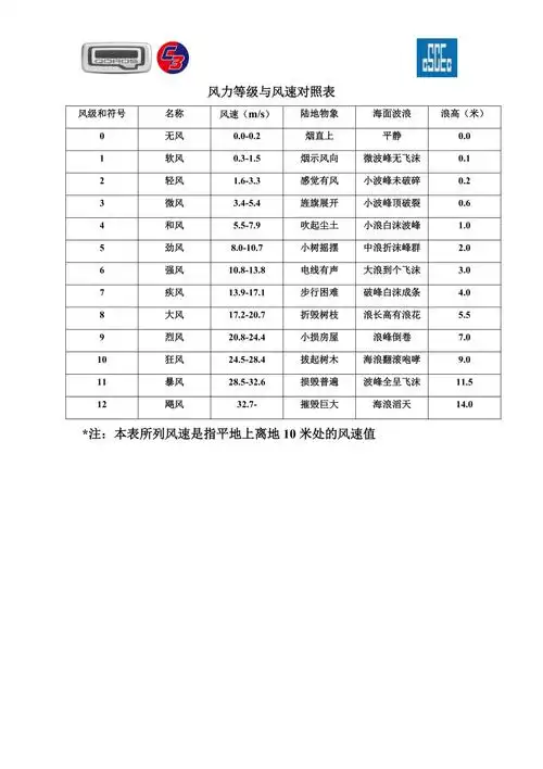 风力等级与风速对照表