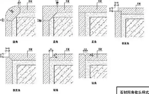 注意:a,由于加工及安装的限制,需现场拼接的阳角一般不采用45度斜拼