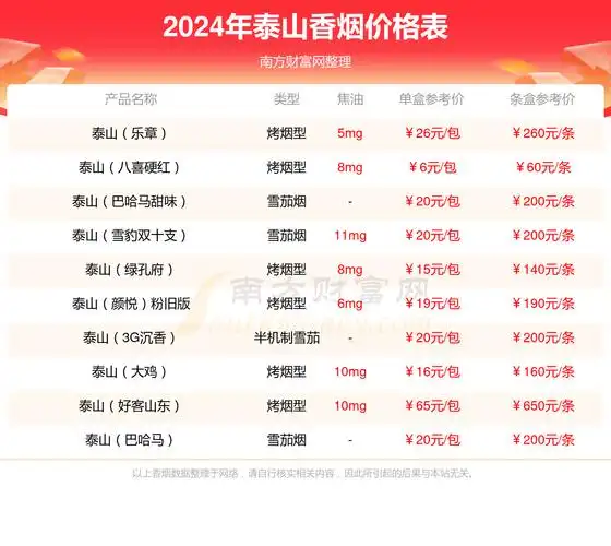 泰山大宏图香烟价格2024多少一包