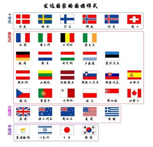 各国国旗图片及名称(世界各国各地区国旗大全) - 紫河马网