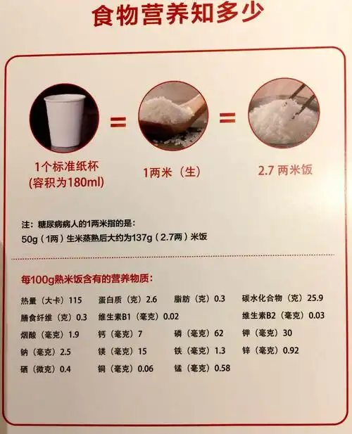 100克米饭含有多少能量和营养素呢?