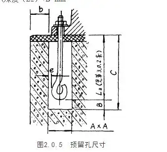 孔深(c)=地脚螺栓埋入深度(l2) b  mm预留孔的尺寸a×a最小为100×100