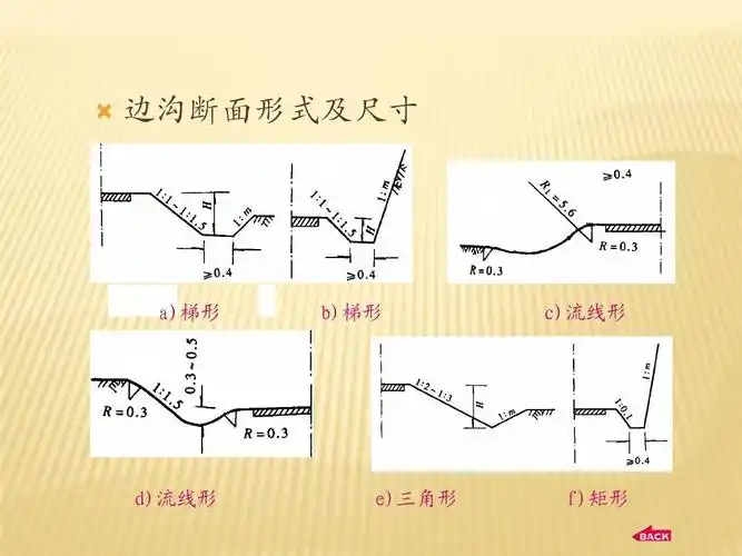 关于路基排水 边沟断面形式及尺寸 a)梯形 b)梯形 c)流线形 d)流线形