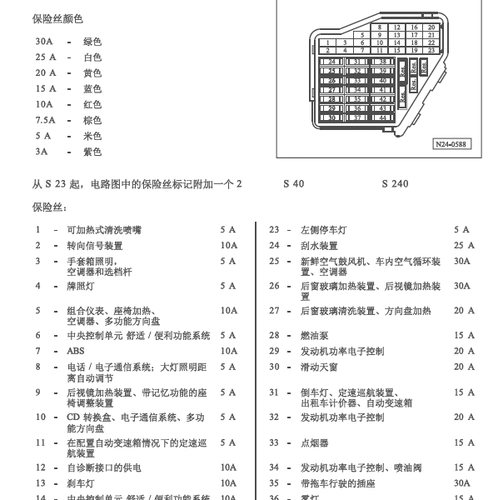 2002年大众帕萨特保险分配