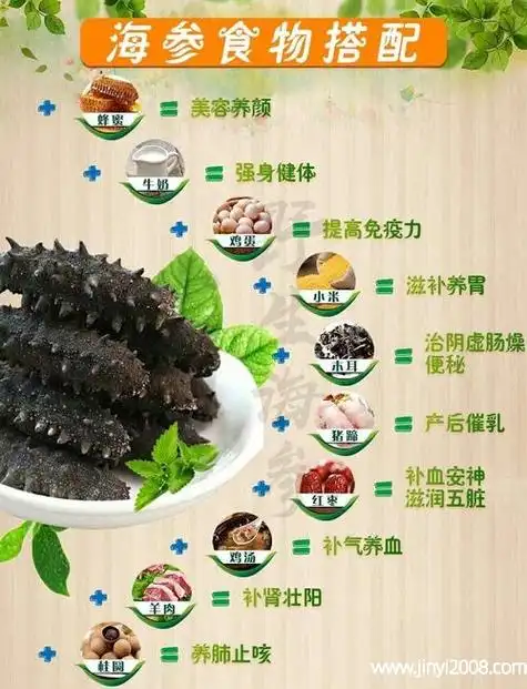 吃海参对身体的好处有哪些海参一天吃多少最好