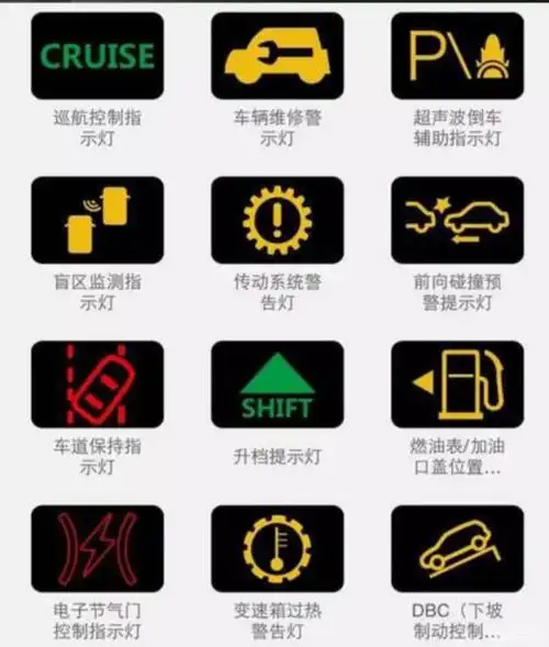 每次车辆点火进行自检时,这个警示灯会点亮一段时间