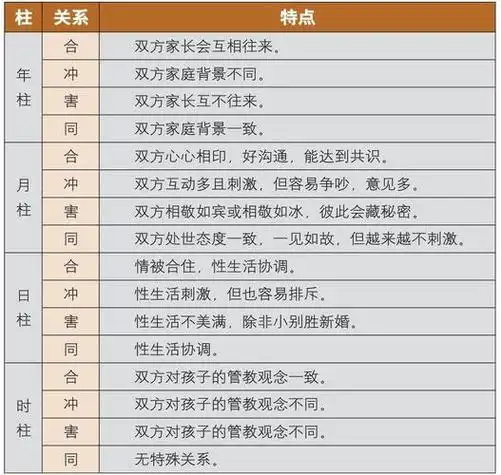 八字姻缘婚配怎么看的出 80年和83年的八字婚配好吗