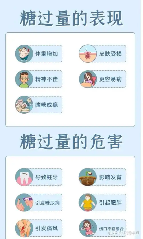 糖过量的危害很大教你1分钟看懂