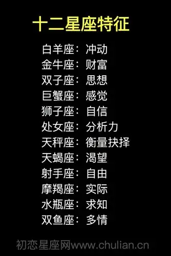 十二星座的最大特征