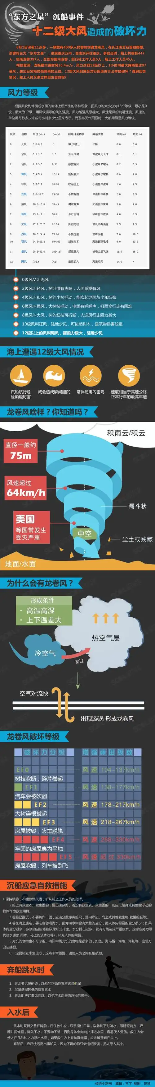 图解十二级大风的破坏力有多大