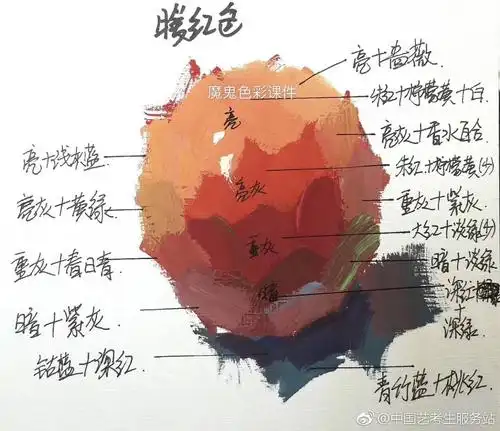 转自微博 水粉苹果