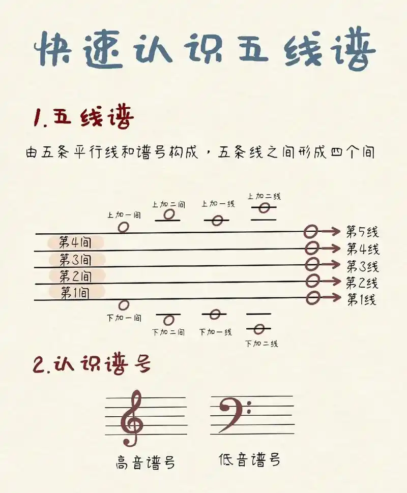 音乐培训 #乐品音乐  快速认识五线谱 - 抖音