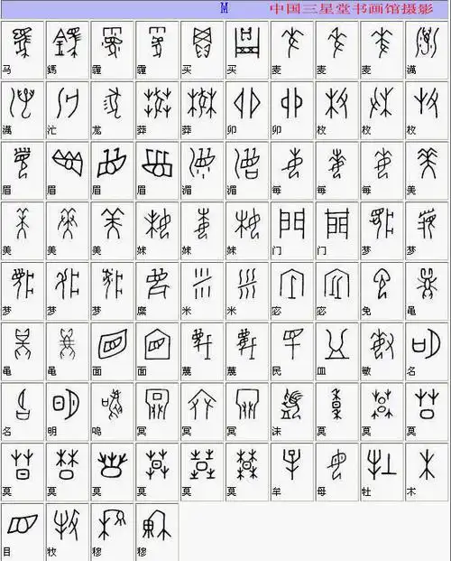 转载甲骨文与现代汉字对照表