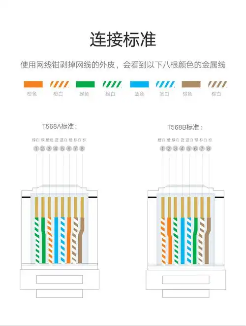绿联 网线水晶头超五类8p8c电脑网线8芯镀金连接rj45头10个装