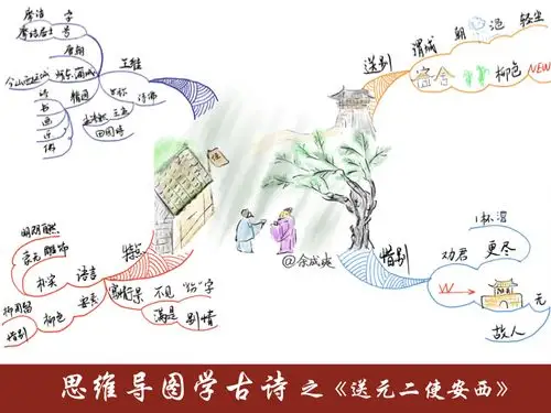 17-送元二使安西