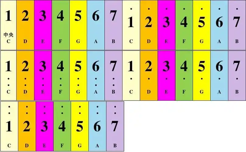 61键电子琴键盘对照表