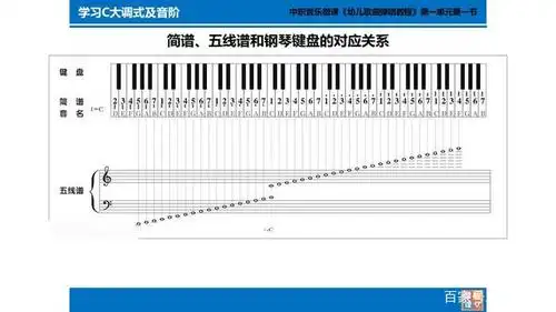 01歌曲弹唱教程-认识c大调音阶