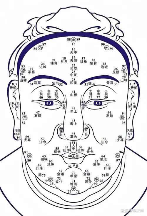 面相学:麻衣神相,三停流年法看相,附面相流年部位歌