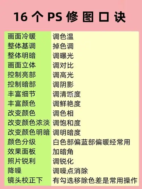 ps修图口诀60066基础ps调色必备技