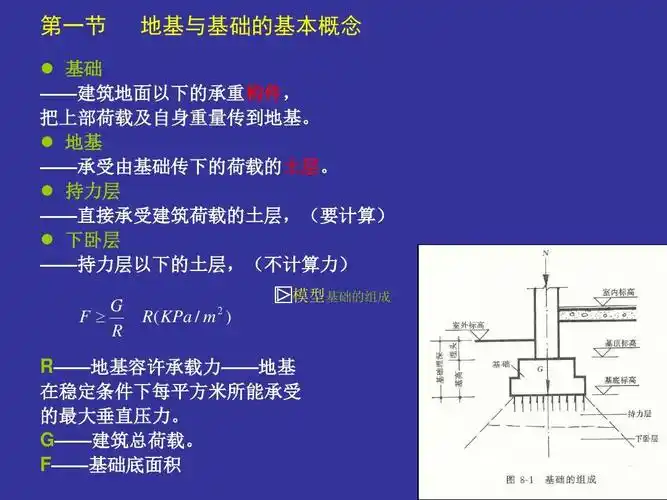 构造2-1地基与基础ppt