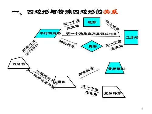 初三总复习--四边形1平行四边形答案ppt