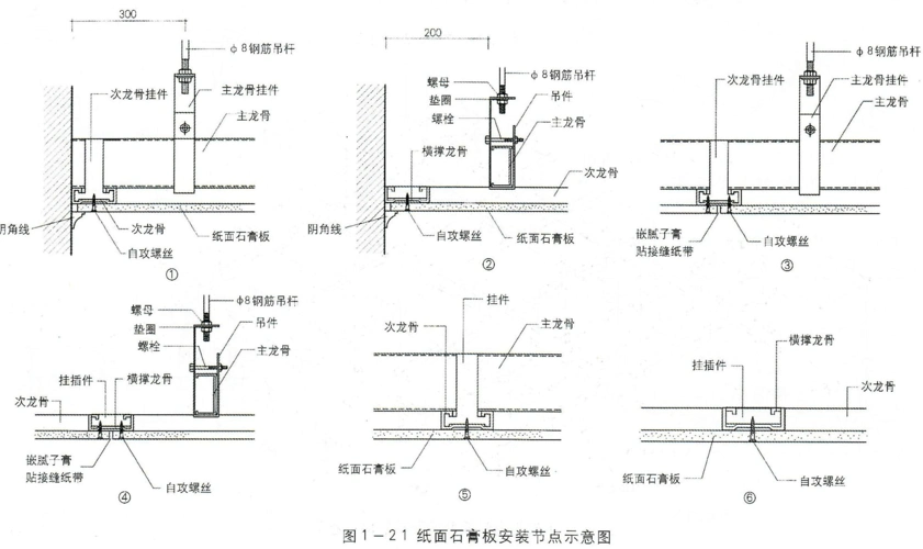 第2页 (共2页,当前第2页) 你可能喜欢 图解装修全过程 轻钢龙骨吊顶